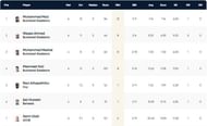 ECS Romania T10 League 2022 highest wicket-takers
